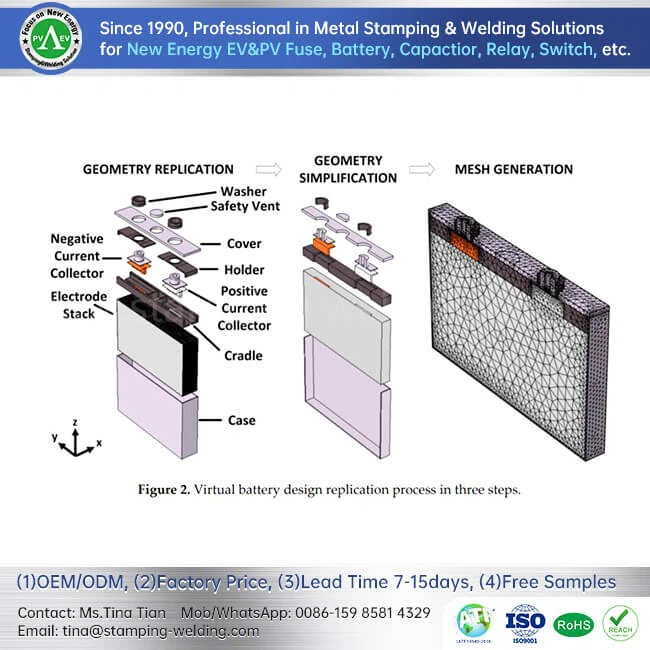 Aluminum Shell for Cylindrical Lithium Ion Battery