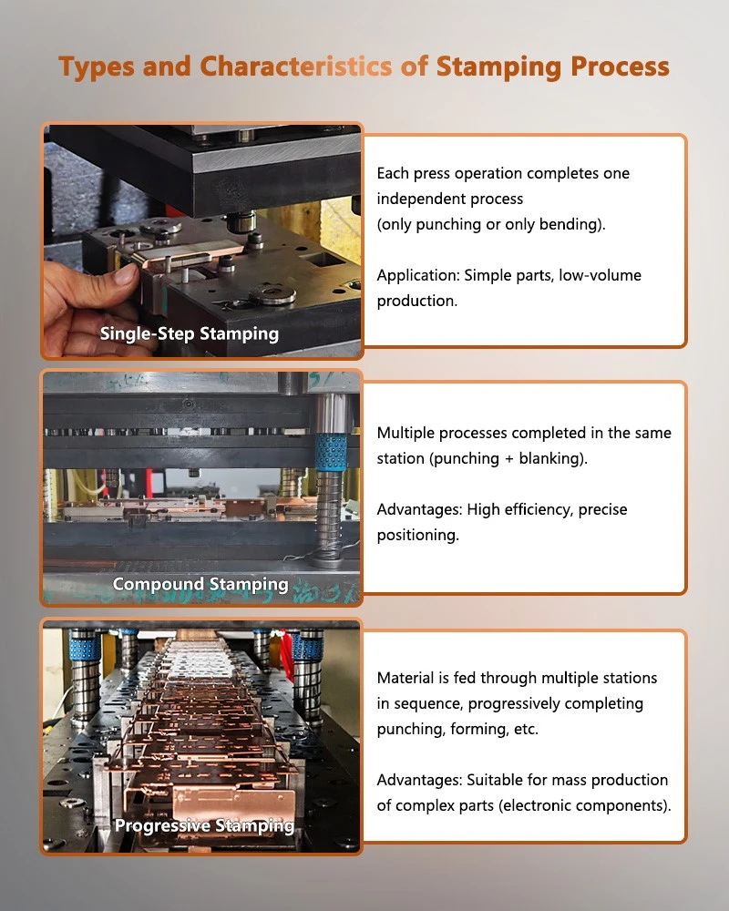 Copper Sheet Stamping for Electric Relay Stamping Process Copper Sheet Stamping for Electric Relay Stamping Process