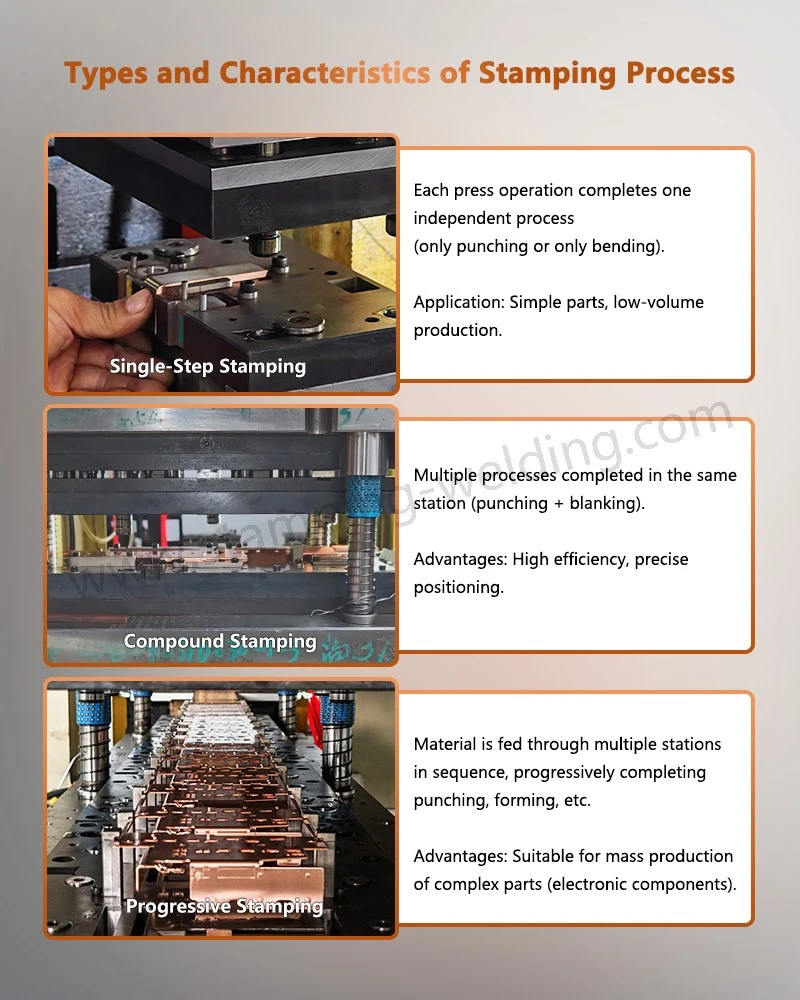 Types and Characteristics of Copper Part Stamping Process Types and Characteristics of Copper Part Stamping Process